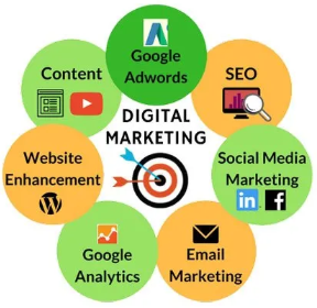 Digital Marketing